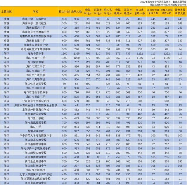 海南省中考录取查询入口，海南省中考录取查询系统入口