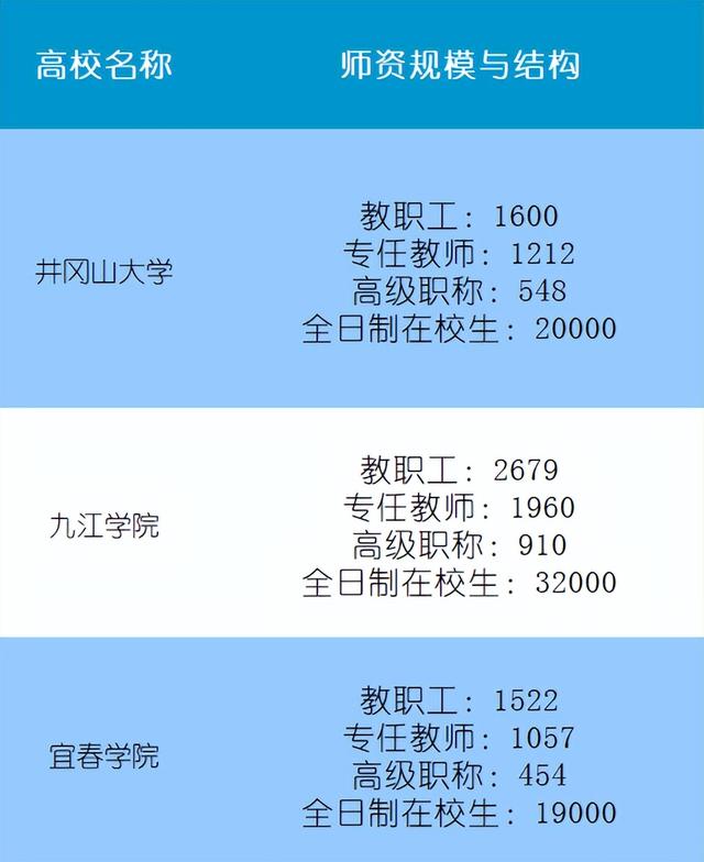 江西学校排名大学，江西学校排名大学专科