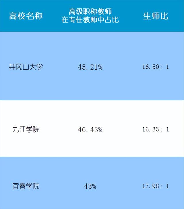 江西学校排名大学，江西学校排名大学专科