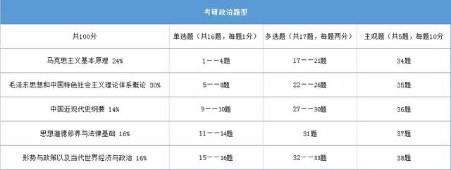 考研政治卷子什么时候命题完，考研政治卷子什么时候命题完成！