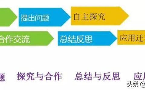 幼儿园教学方案怎么写，线上教学方案怎么写！