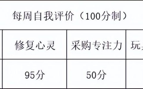 工作周总结模板学校老师，工作周总结模板范文！