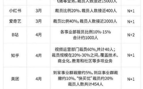 公司工作总结2022最新完整版，公司工作总结2022