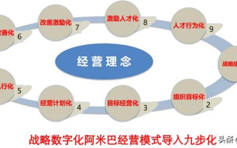 经营方案怎么写模板，公司经营计划书