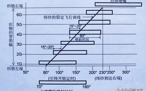 压力喷嘴流量计算公式，喷嘴的流速和压力