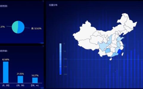 问卷调查分析报告怎么写，课题问卷调查分析报告怎么写