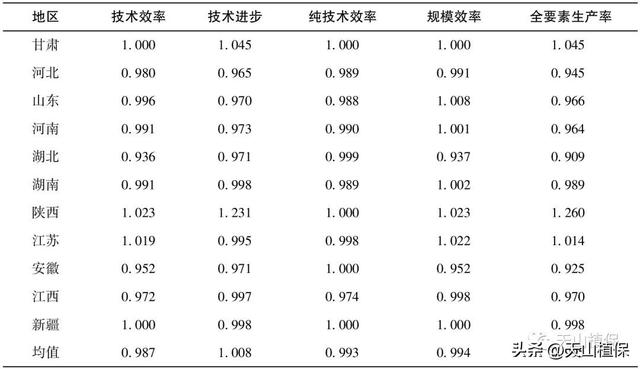 协整检验是干嘛的，协整检验是干嘛的工作