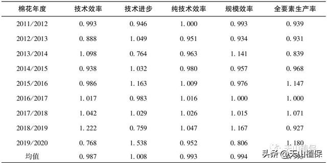 协整检验是干嘛的，协整检验是干嘛的工作