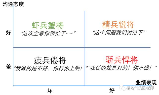 计划怎么写，计划书写方法？