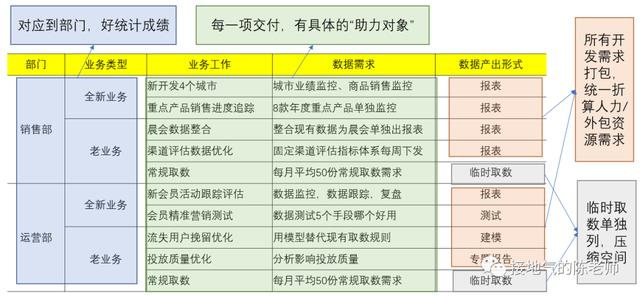 计划怎么写，计划书写方法？