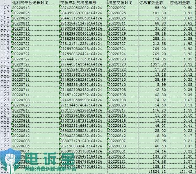 舍得返利网，购物返利网？